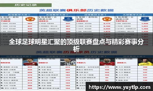全球足球明星汇聚的顶级联赛盘点与精彩赛事分析