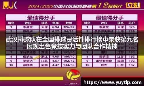 武汉排球队在全国排球灵活性排行榜中荣获第九名展现出色竞技实力与团队合作精神